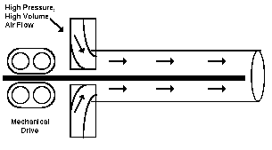 Cable pull lines for pulling cables into conduits