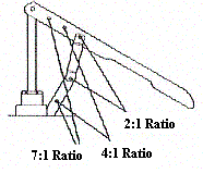 Model LP-3 has three ratio settings for optimal pumping of various viscosities.