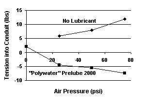 Graph #1