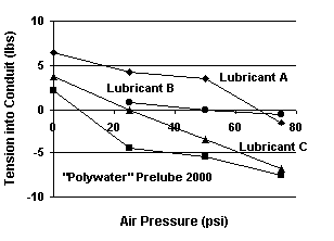 Graph #2