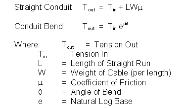 Simplified Cable Pulling Equations.
